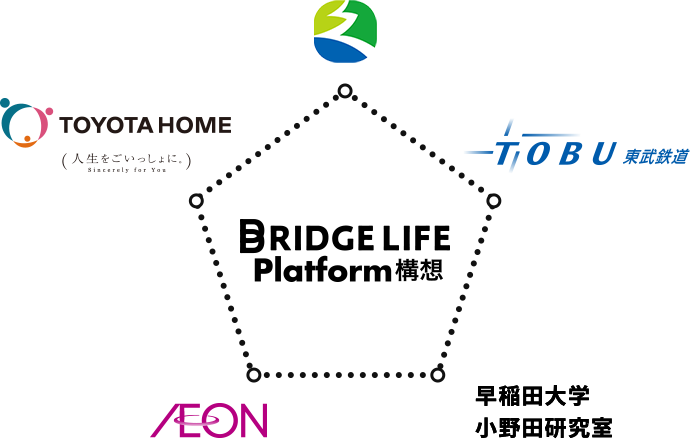 BRIDGE LIFE Platform 構想